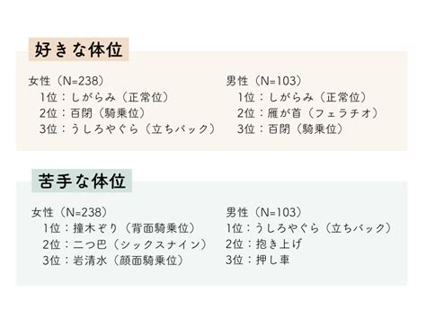 体位 ランキング|体位の種類と女性・男性が好きな体位の種類TOP3｜48 .